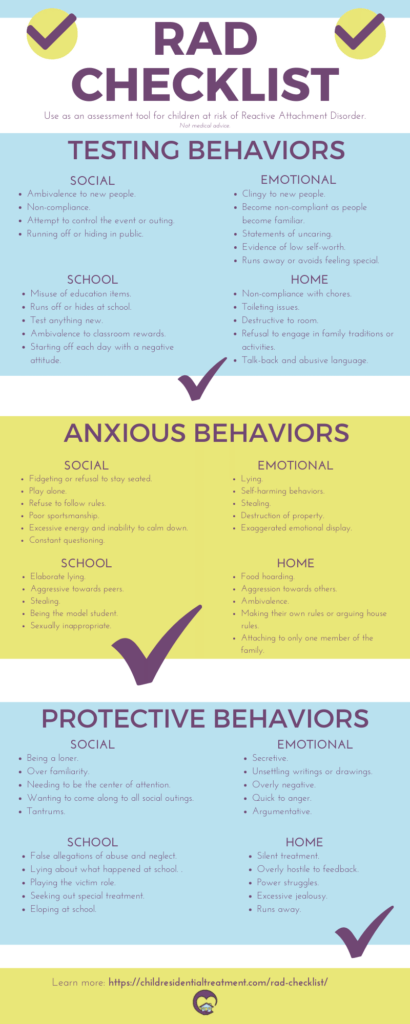 Infographic RAD checklist