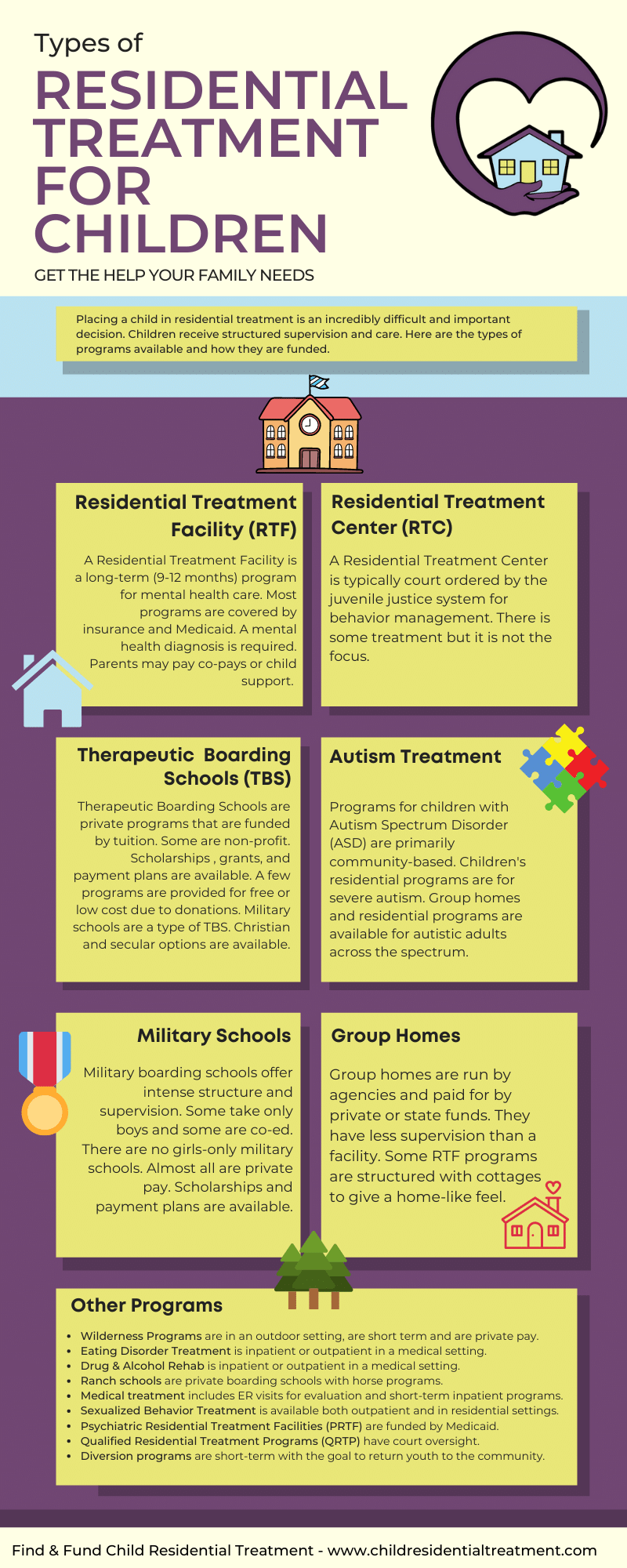 Infographic - Types of Residential Treatment for Children