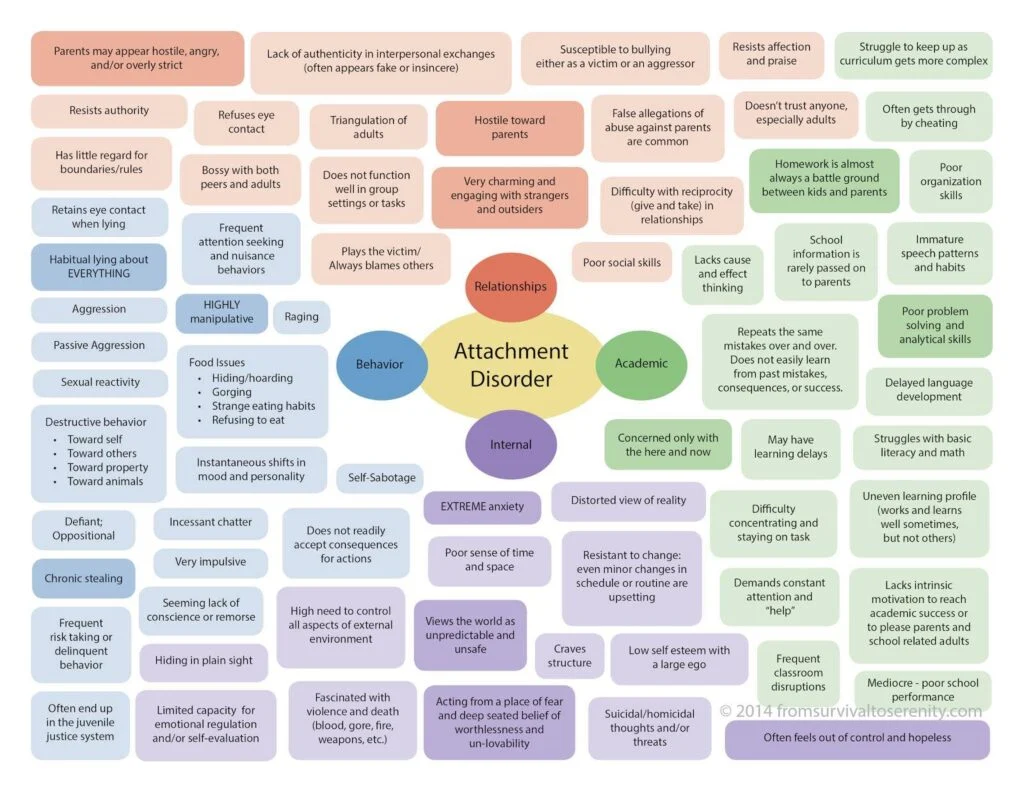 Infographic about symptoms of RAD